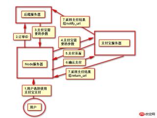 白俊遥博客