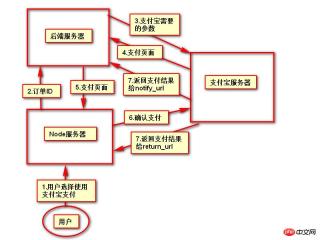 白俊遥博客