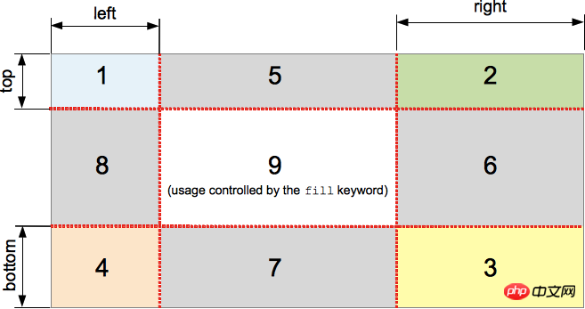 5 Möglichkeiten, mehrere Grenzen mit CSS zu implementieren