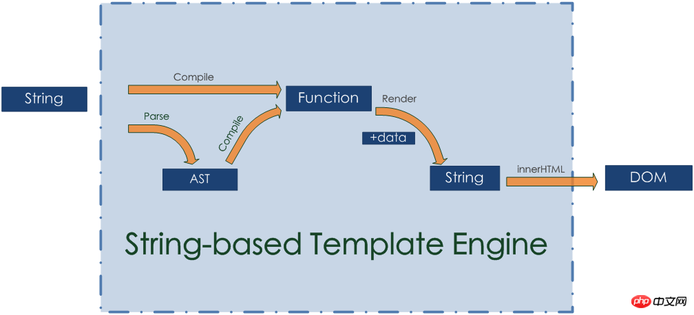 String-based templating基本原理.png