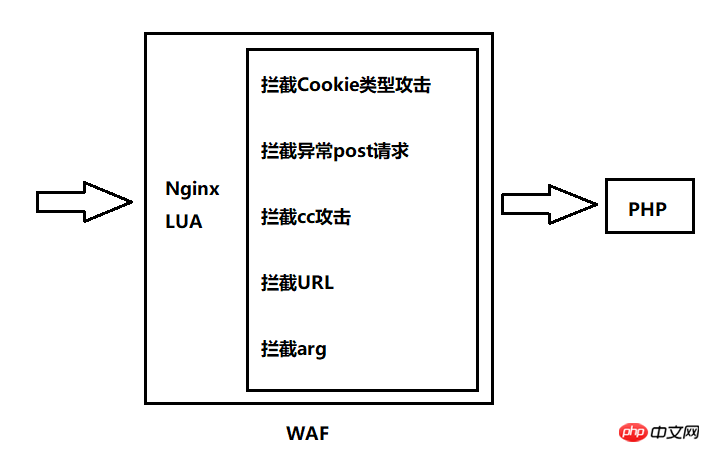 Nginx アーキテクチャについて