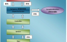 Spring MVC核心技术 - Java专栏 