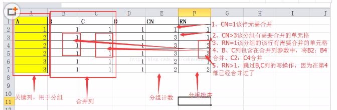 python之DataFrame實作excel合併單元格_python