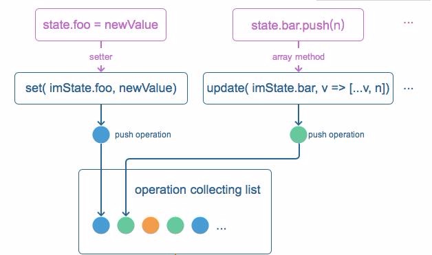 Das responsive Framework von Pastate.js für Mehrkomponentenanwendungen