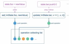 Pastate.js 之响应式 react state 管理框架