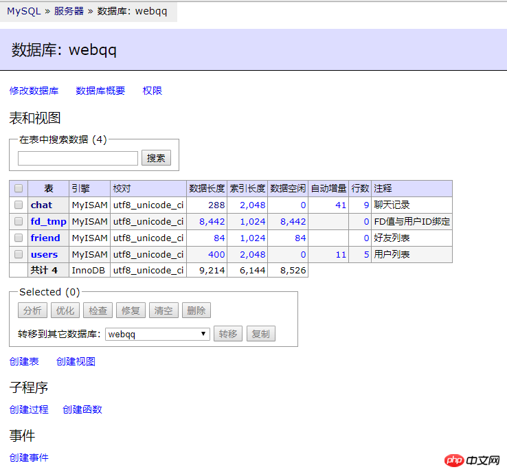 php加swoole加mysql 仿webqq及时聊天 