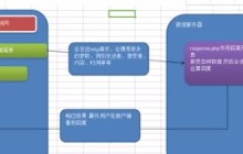 微信公众号开发完整教程一
