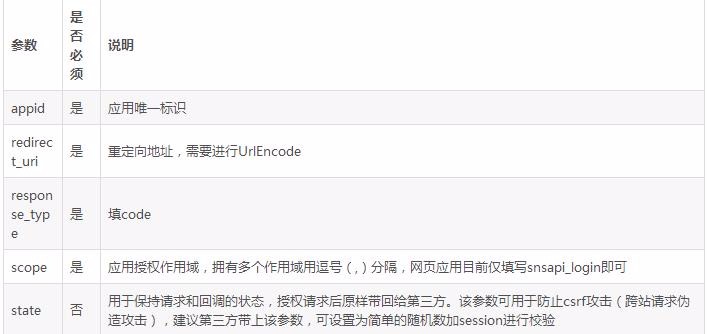 PHP implements WeChat web page login authorization development