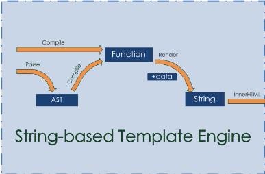 Let’s talk about front-end HTML template technology again