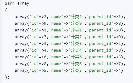 PHP で無制限の分類を実装する