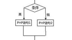 php流程控制之elseif/else if