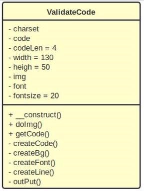 PHP verification code class ValidateCode