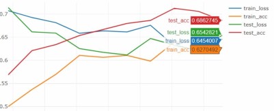 pytorch + visdom CNN处理自建图片数据集的方法