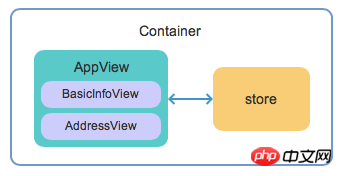 マルチコンポーネント アプリケーション用の Pastate.js 応答性フレームワーク