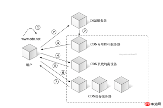白俊遥博客