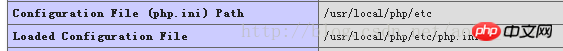 Configuration liée à PHP, module dextension dynamique PHP