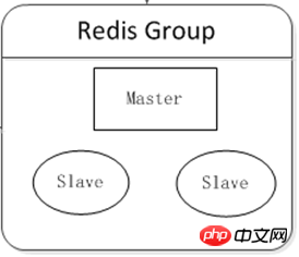 Questions dentretien Redis et clusters distribués