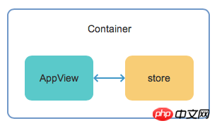 Das responsive React-State-Management-Framework von Pastate.js