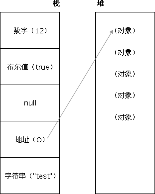 JavaScript - Personal Article Sifou