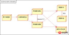 白俊遥博客