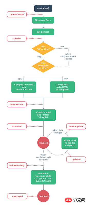 vue study notes (2)--vue introduction