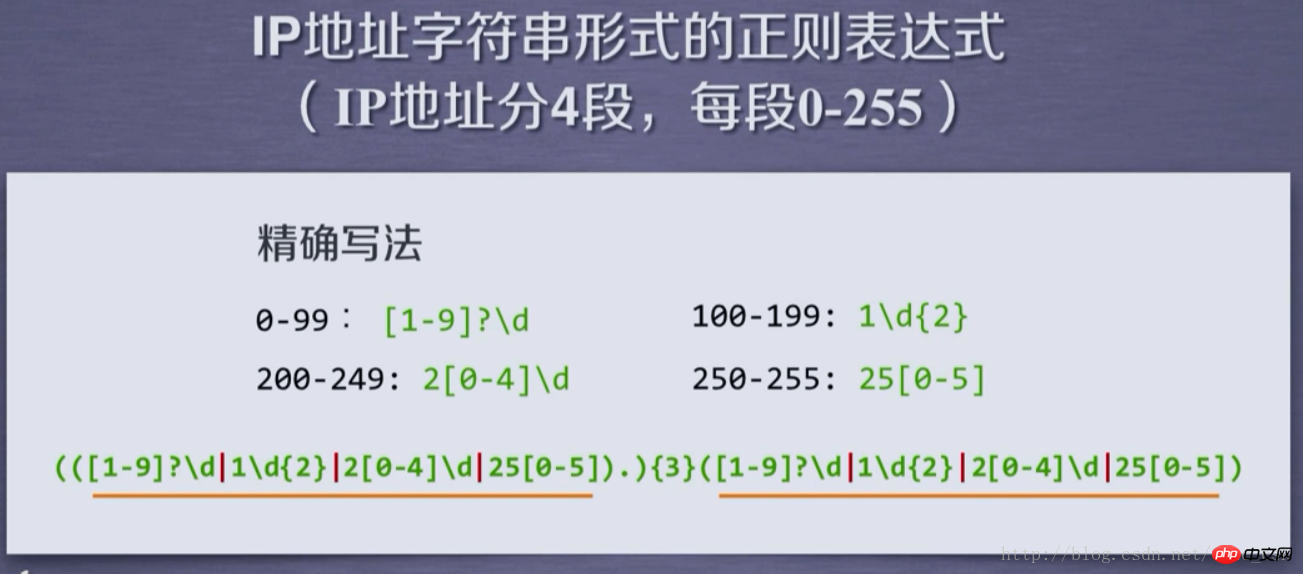 正規表示式以及Python Re庫的使用