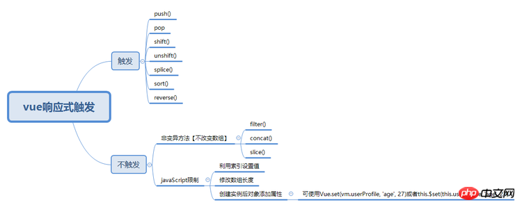 vue学习笔记(2)--vue简介