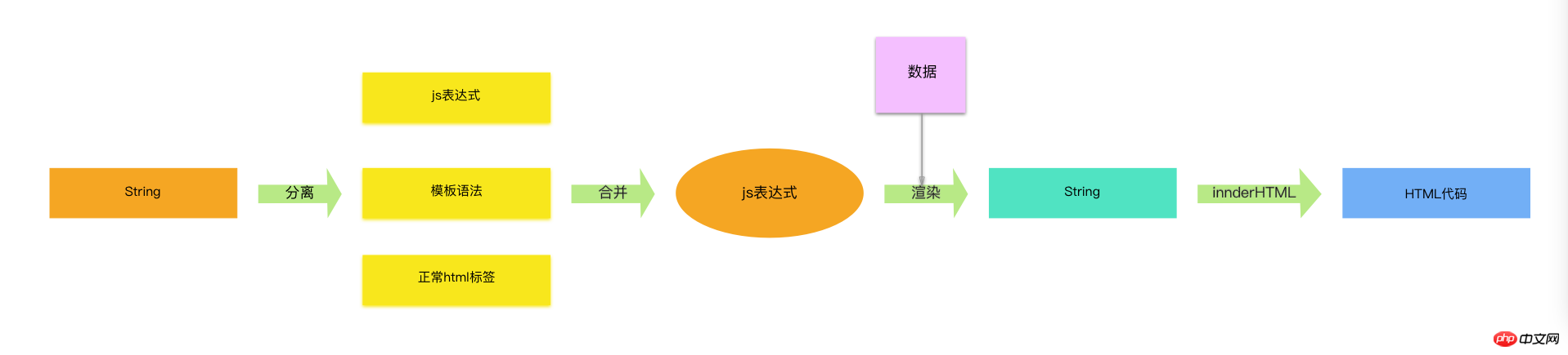 再談前端HTML範本技術