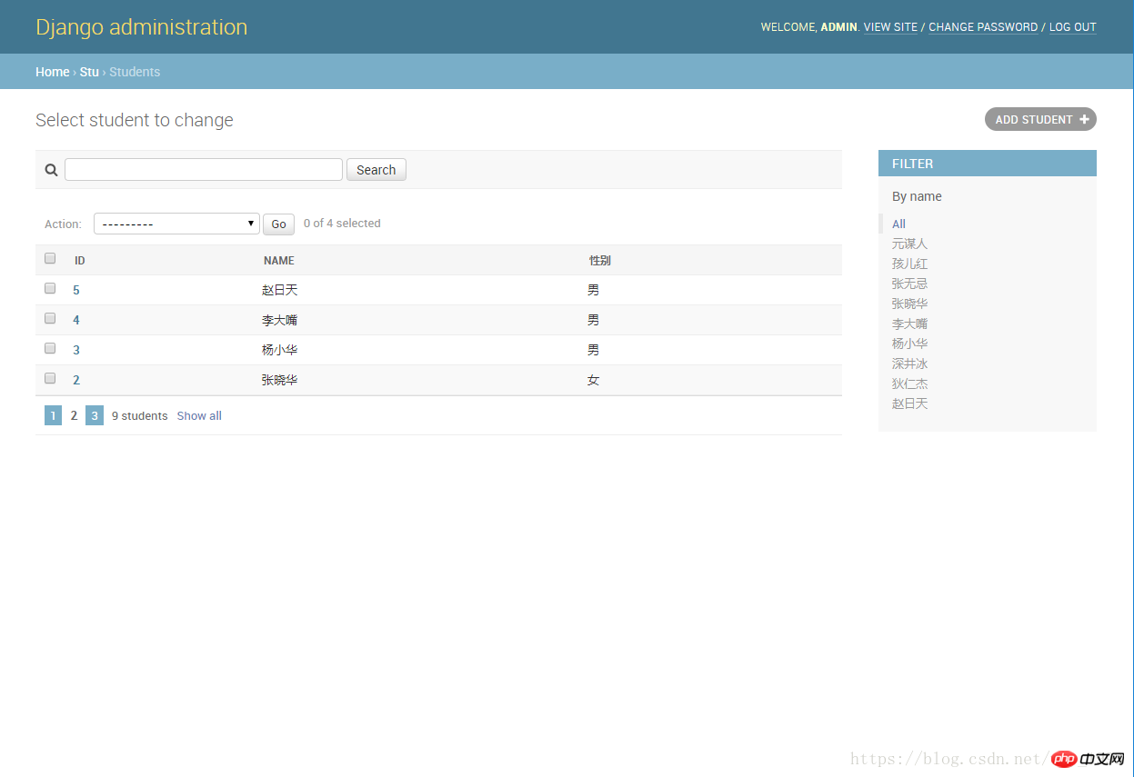 Django Admin management tool