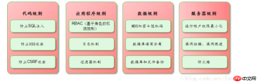 白俊遥博客