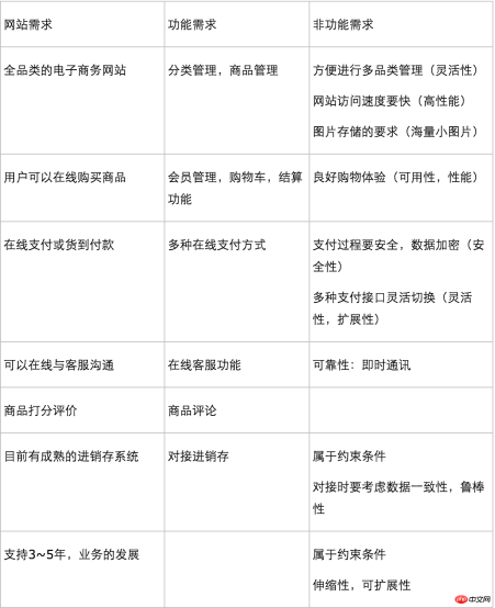 白俊遥博客