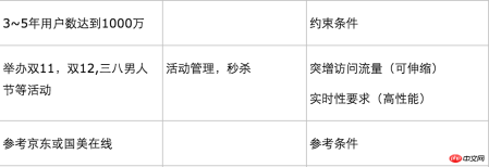 白俊遥博客