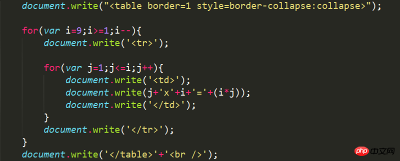 JavaScript For Loops and While Loops