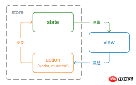 Modularisation du framework de réaction réactif Pastate.js