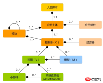 白俊遥博客