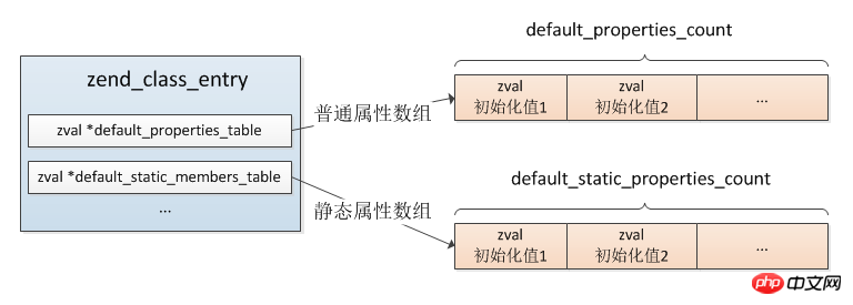 PHP7 Kernel Analysis 8 und dergleichen