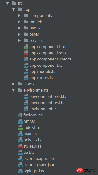 Angular-Entwicklungspraxis (1): Umgebungsvorbereitung und Framework-Konstruktion