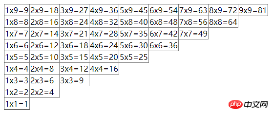 Boucles JavaScript For et While