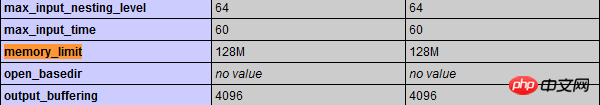 view-php-memory-limit