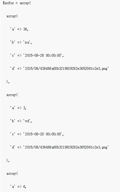 Detailed explanation of the method of php array implementation to merge ...