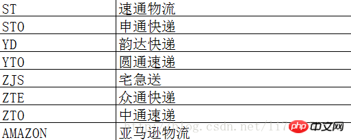 PHP實作第三方即時取得物流動態