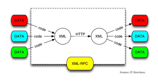 自作 RPC を構築するにはどのような機能が必要ですか?