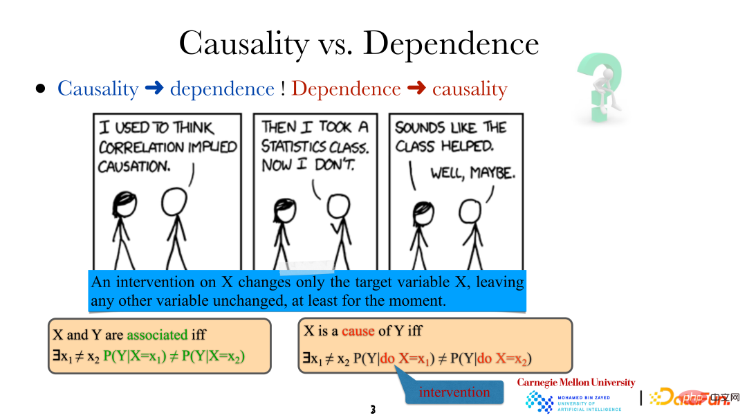 CMU Zhang Kun: Latest progress in causal representation technology