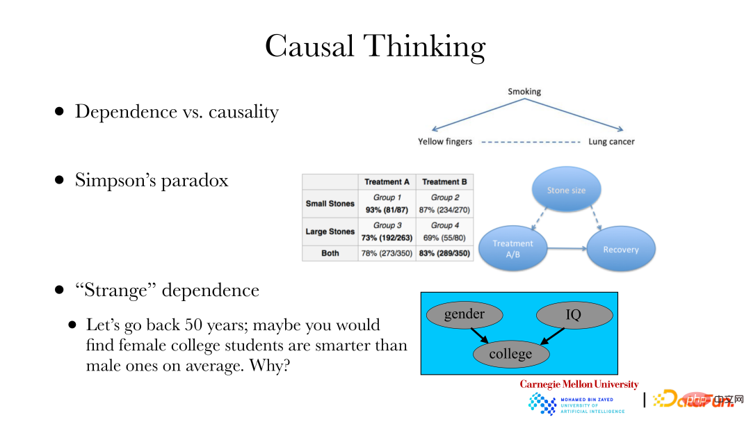 CMU Zhang Kun: Latest progress in causal representation technology