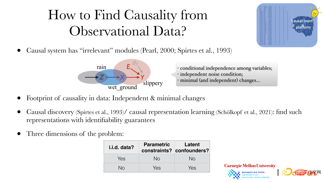 CMU Zhang Kun: Latest progress in causal representation technology