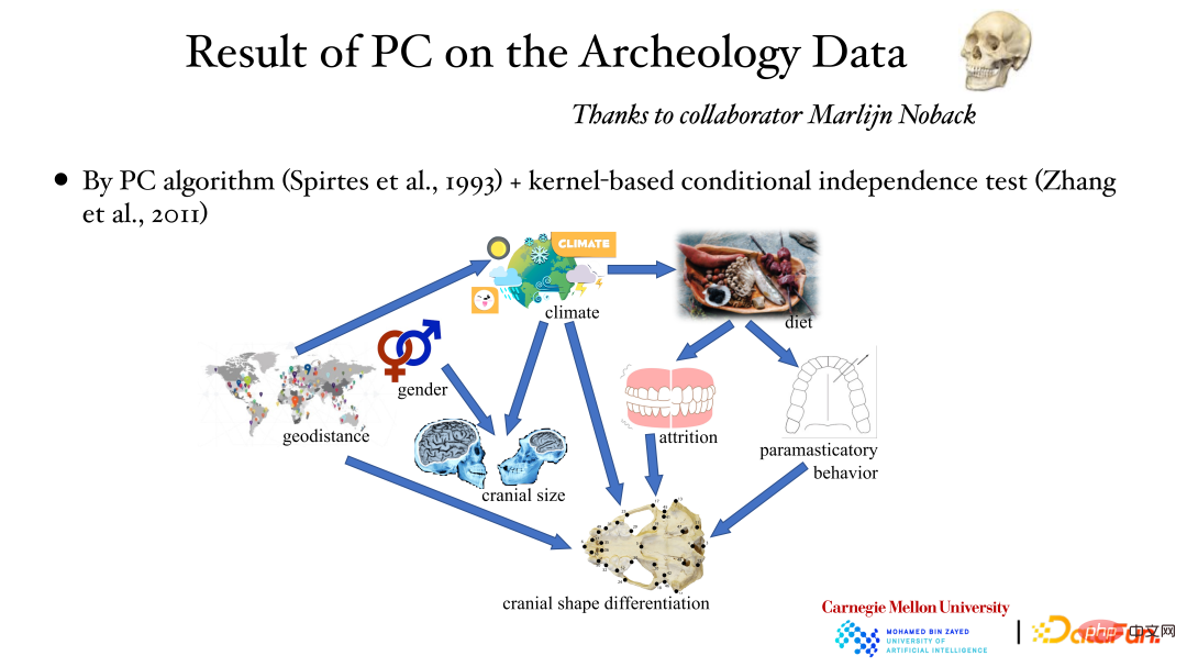 CMU Zhang Kun: Latest progress in causal representation technology