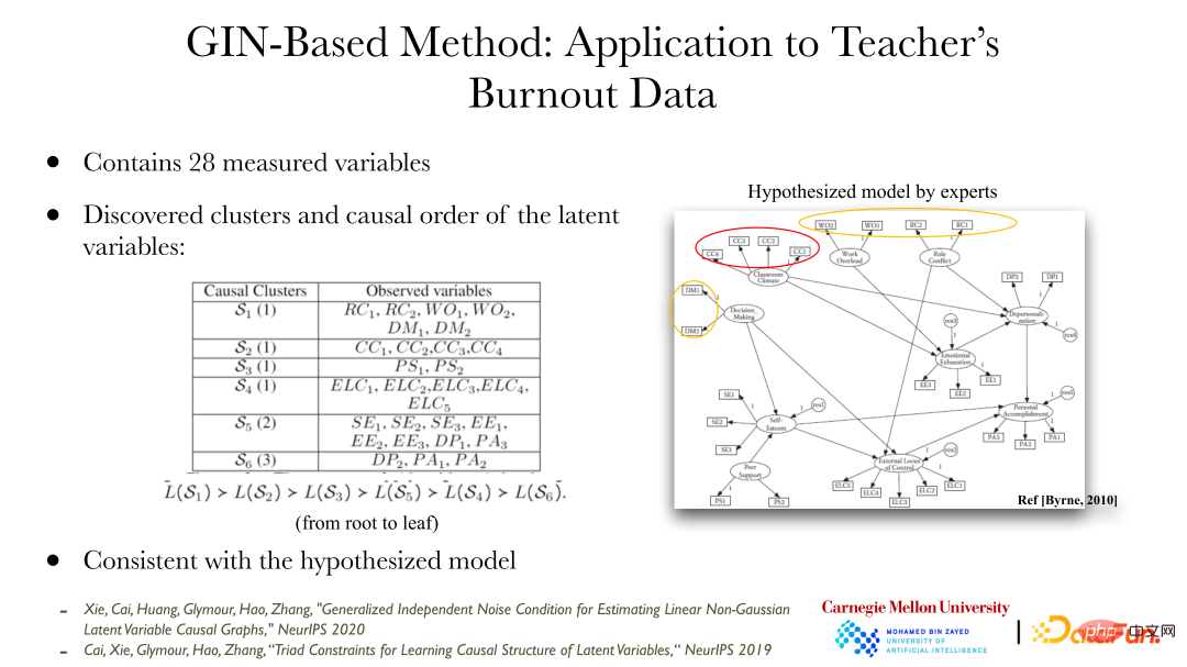 CMU Zhang Kun: Latest progress in causal representation technology