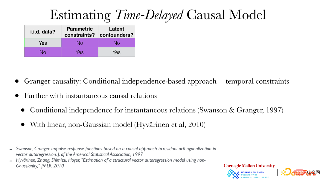 CMU Zhang Kun: Latest progress in causal representation technology