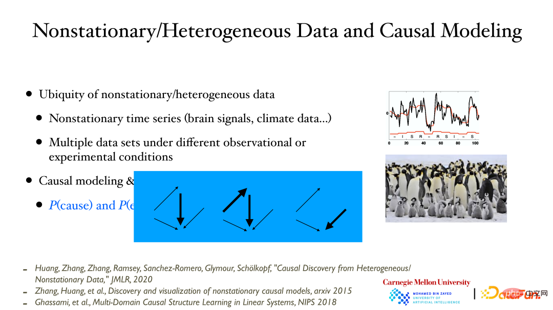 CMU Zhang Kun: Latest progress in causal representation technology