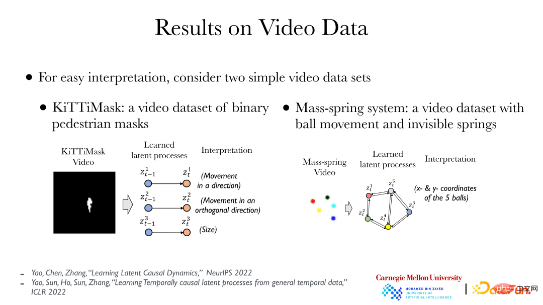 CMU Zhang Kun: Latest progress in causal representation technology